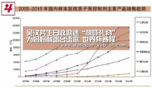 吴汶芳生日收歌迷“惊吓礼物” 为妈妈献唱台语歌_世界杯赛程(图3) 球队资讯